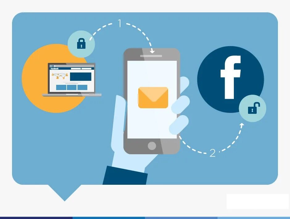 Two step. 2-step verification. security verification картинка. two step login.