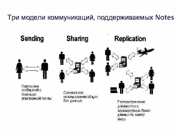 Модель общения пример. Модель общения пример
