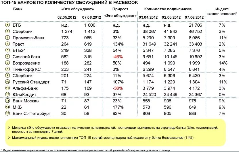 статистика использования интернет банкинга в россии 2020. сколько людей инвестируют в россии. почему люди берут кредиты. количество пользователей интернет-банкинга в россии 2020. количество кредитов.