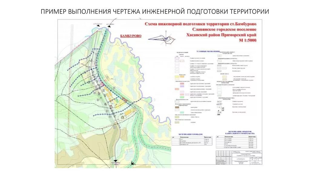 Комплексная схема инженерного обеспечения территории. Инженерная подготовка территории. задачи инженерной подготовки территории. инженерная подготовка территории строительства. чертеж инженерной подготовки.