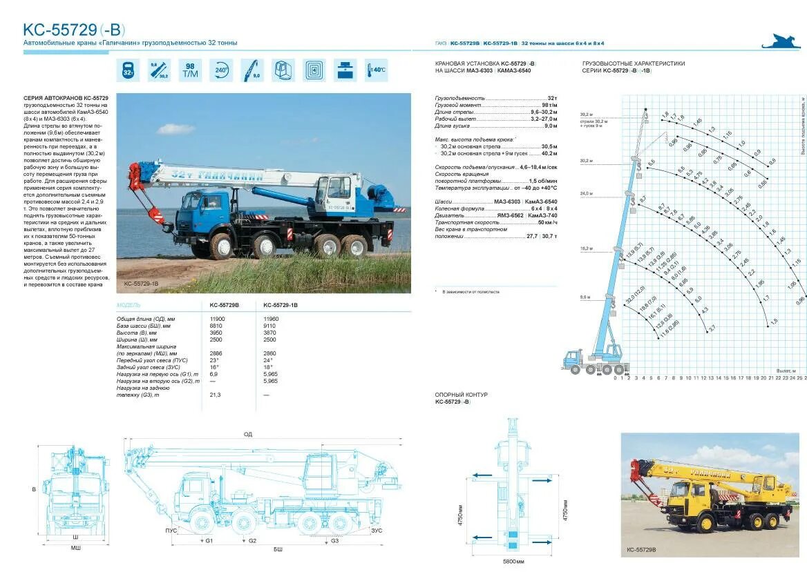 График грузоподъемности крана кс-3577-3к. Автокран клинцы кс-65719-1к. Нагрузка на оси автокранов. (камаз-43253). График грузоподъемности крана кс-3577-3к.