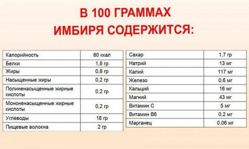 Сколько граммов содержится 1 2