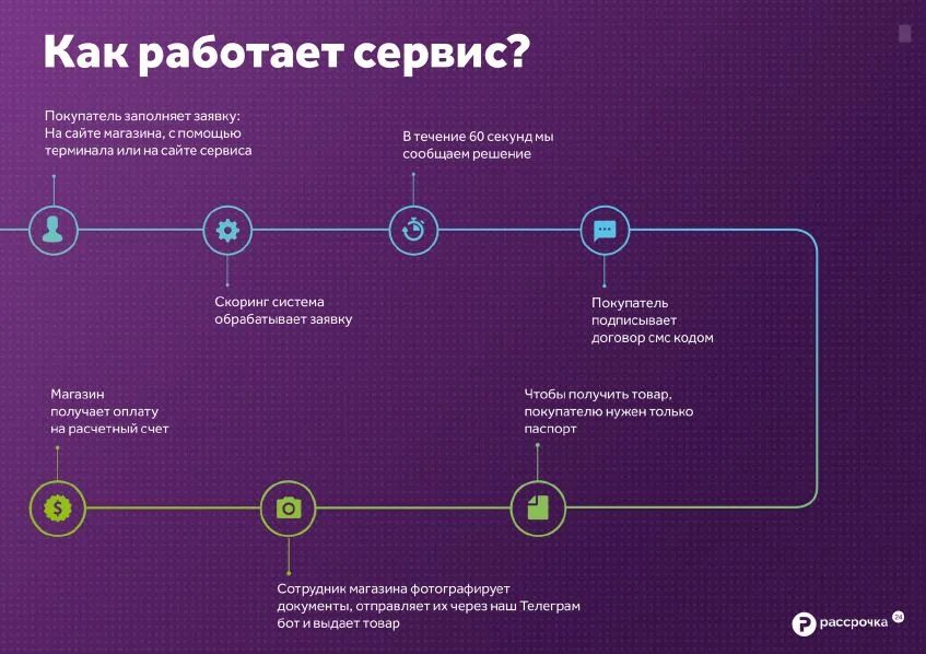 С помощью данного сервиса. С помощью данного сервиса. Мужчина чинит машину фотосессия. Сервис для записи на прием. Связанные данные.