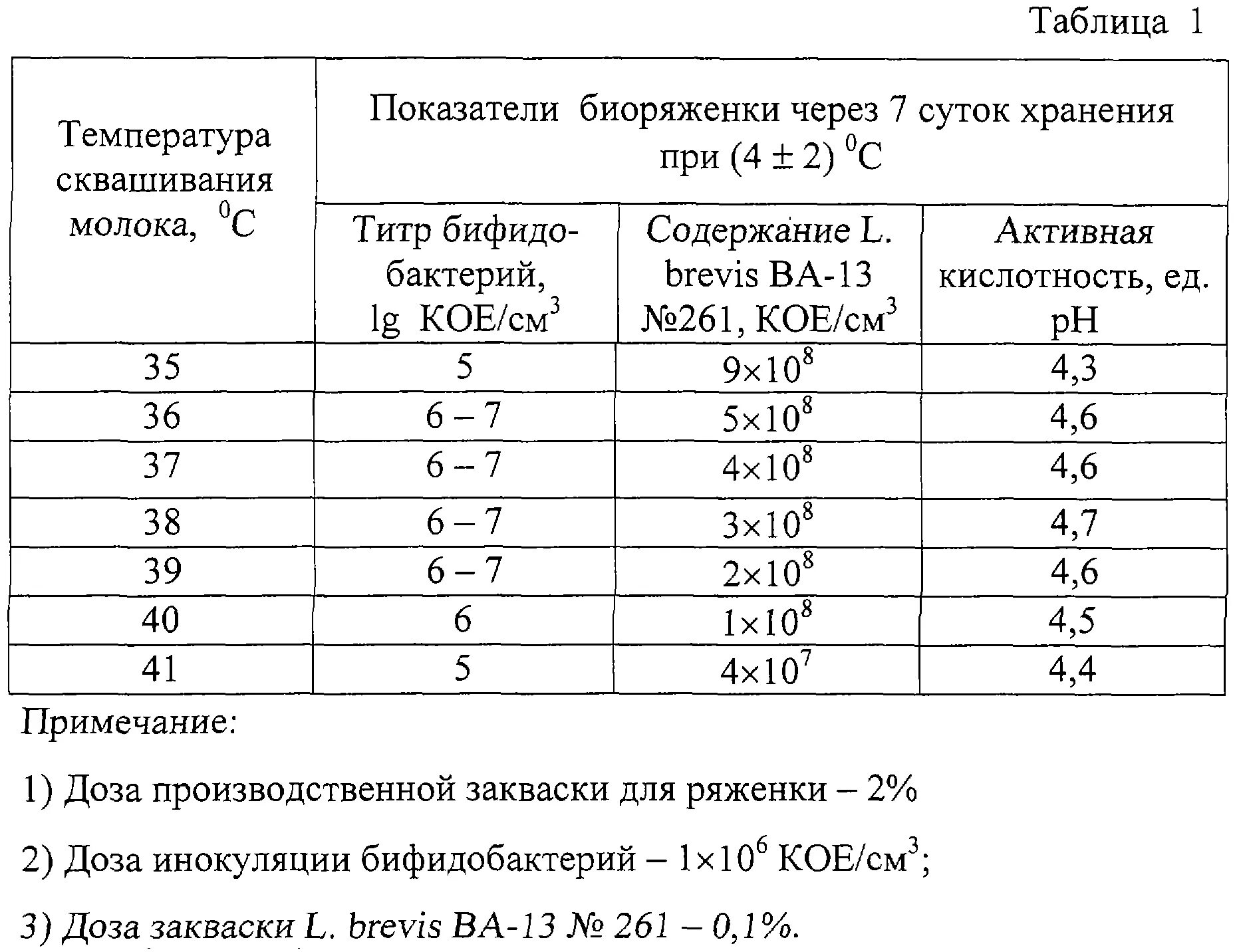 При какой температуре можно молоко