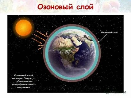 Защитный экран земли