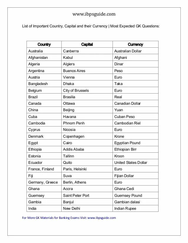 Countries and capitals. Countries and their capitals. Таблица country capital. Europe countries and capitals. Countries and their capitals.