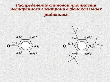 Какие элементы содержат два неспаренных электрона