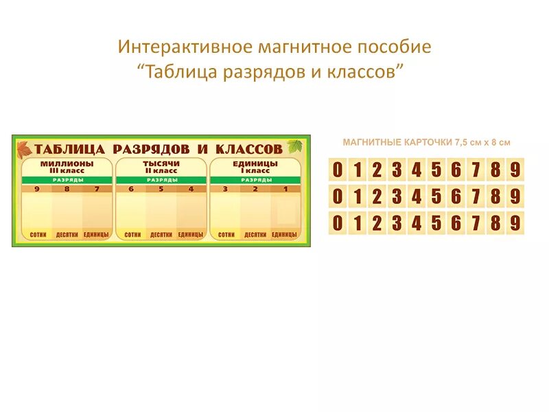 Таблица разрядов и классов по математике 4 класс. Разрядная таблица 4 класс математика. Классы разрядов по математике 4 класс. Таблица разрядов и классов 4 класс. Назовите разряды единиц