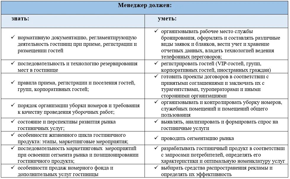 Организация и контроль текущей деятельности сотрудников службы. Требования к сотрудникам службы бронирования. Требования к персоналу службы бронирования. Компетенции менеджмента. Компетенции персонала гостиничного предприятия.