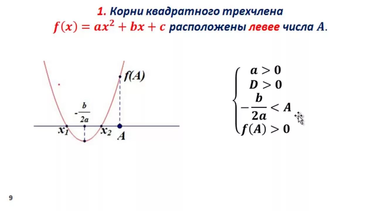 Графики трехчлена