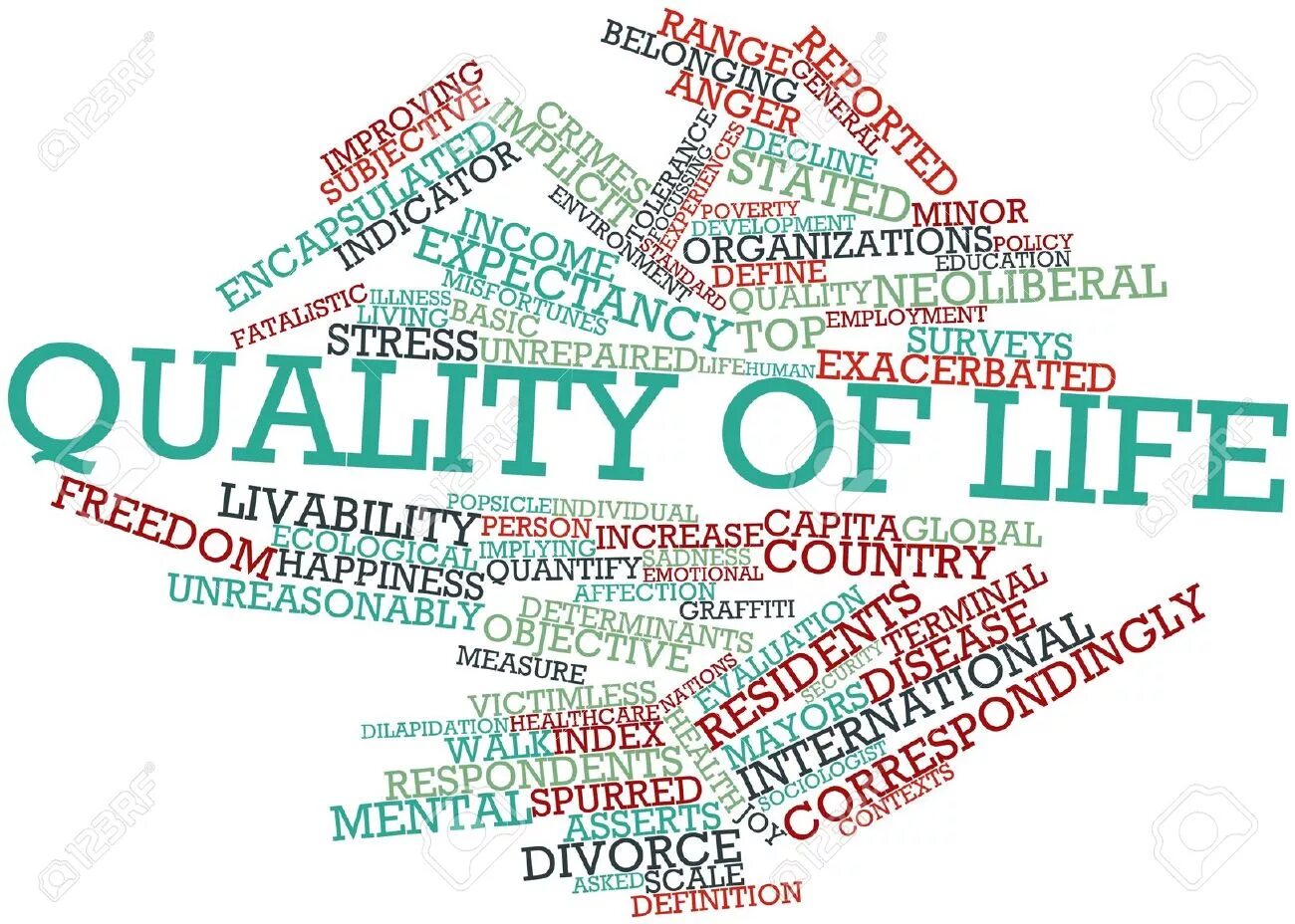 Quality of life качество жизни. Качество жизни. Качество жизни иллюстрация. Качество жизни населения. Quality of life.