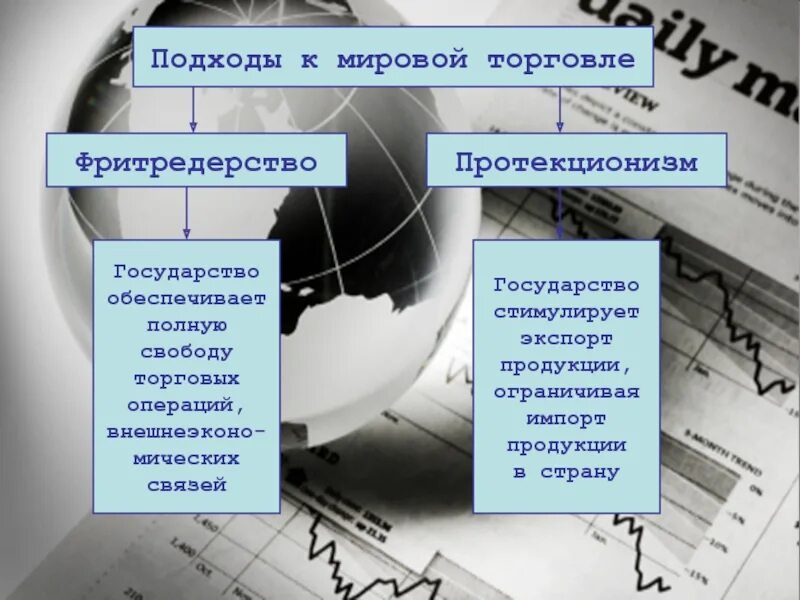 Международная торговля включает. Международная торговля презентация. Мировая торговля понятие. Подходы международной торговли. Мировое хозяйство и Международная торговля.