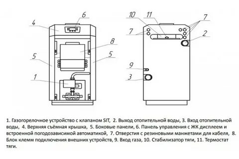 Газовые котлы лемакс устройство