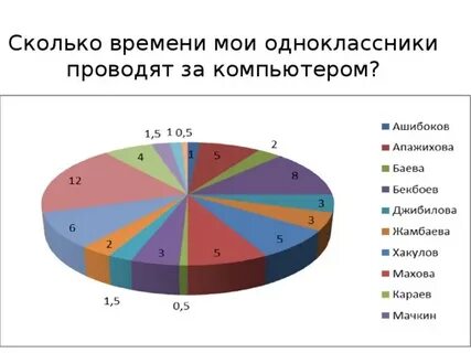 Одноклассники провел