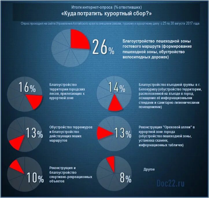 Отчет курортный сбор 2024. Курортный сбор собирают. Отчет курортный сбор 2024. Курортный сбор. Туристический налог.