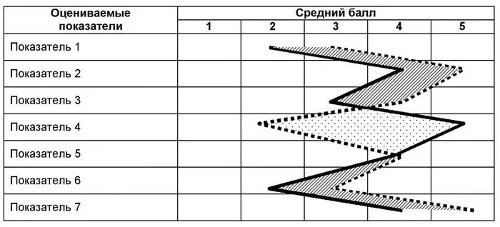 полярный метод. способ полярных координат. полярный профиль методика. метод полярных профилей пример. полярный профиль.