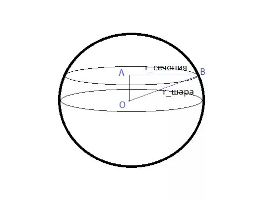 В шаре на расстоянии 6 см. Сечение шара. От центра шара проведено сечение. На расстоянии 12 см от центра шара проведено сечение радиус которого. Сферический сегмент.