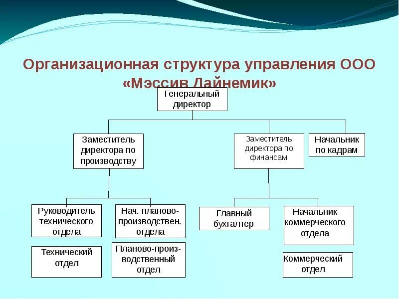 Ооо управление телефон