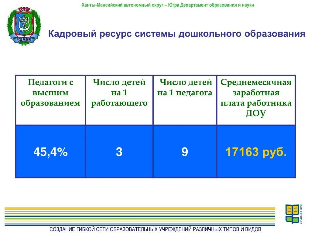 Департамент образования и науки ХМАО. Средняя зарплата в ХМАО. Эмблема департамента образования и науки ХМАО. Департамент образования и науки Чукотского автономного округа. Сайт департамента образования сургут