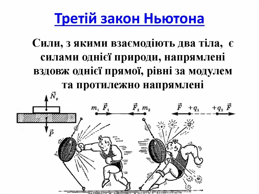 3 Закон Ньютона. Законы Ньютона рисунки. Закон Ньютона карикатура. Третий закон Ньютона dinamometr. 3 ньютона в килограммах