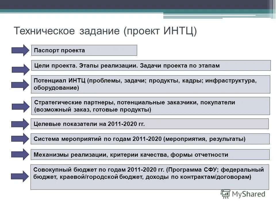 аналоги тз. составление технического задания. техническое задание образец. как формируется техническое задание. техническое задание на профильные трубы.