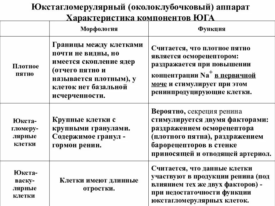 Железы кожи таблица строение и функции. Виды кожных желёз у млекопитающих. Кожные железы и их роли. Кожные железы и их роли. Производные кожи человека биология 8 класс.