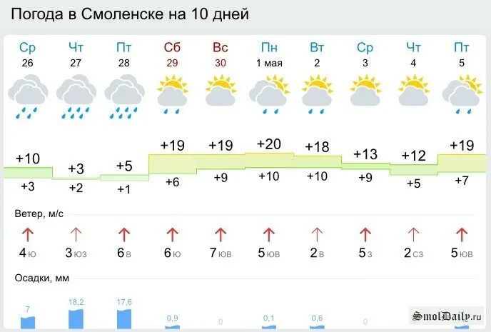 Подпись была, но её украли гномы.
