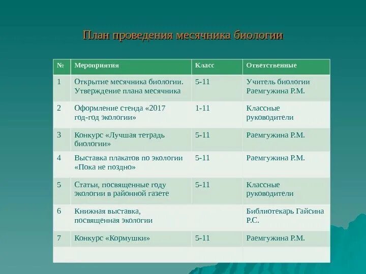 План недели биологии. План недели географии. Мероприятия по биологии. План проведения недели биологии в школе.