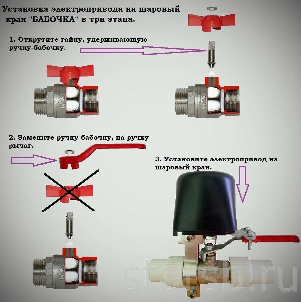 Как правильно устанавливается шаровый кран. Как правильно монтировать шаровый кран. Закрытое положение шарового крана. Правильное положение кранов. Как правильно ставить шаровый кран.