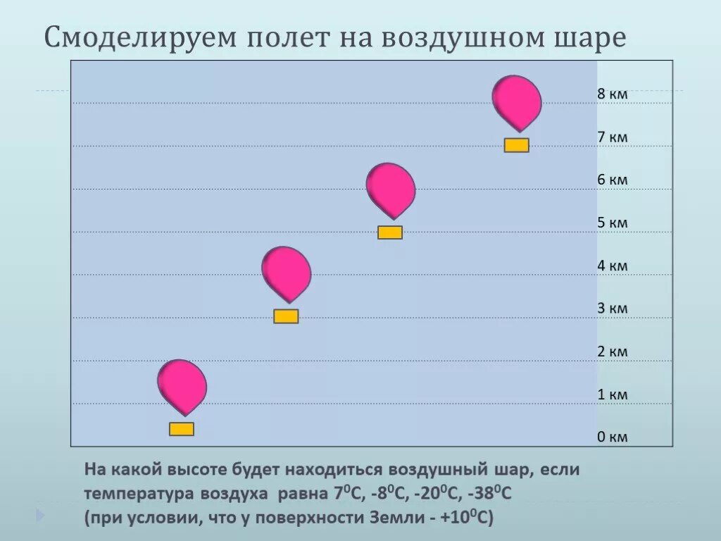 Высота полета шара. Высота полета на воздушном шаре. Воздушный шар на какую высоту. Температура на высоте воздушного шара. Максимальная высота шара.