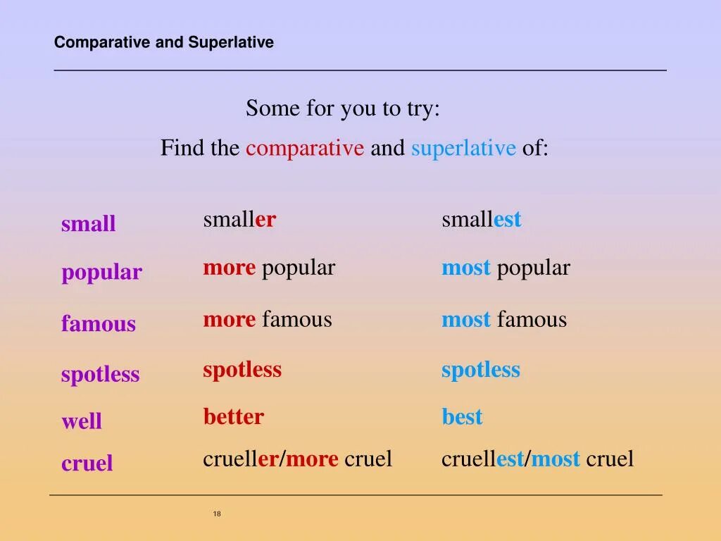 Intelligent comparative and superlative. Cruel степени сравнения. Таблица Comparative and Superlative. Cruel сравнительная и превосходная степень в английском. Comparatives and Superlatives формы.