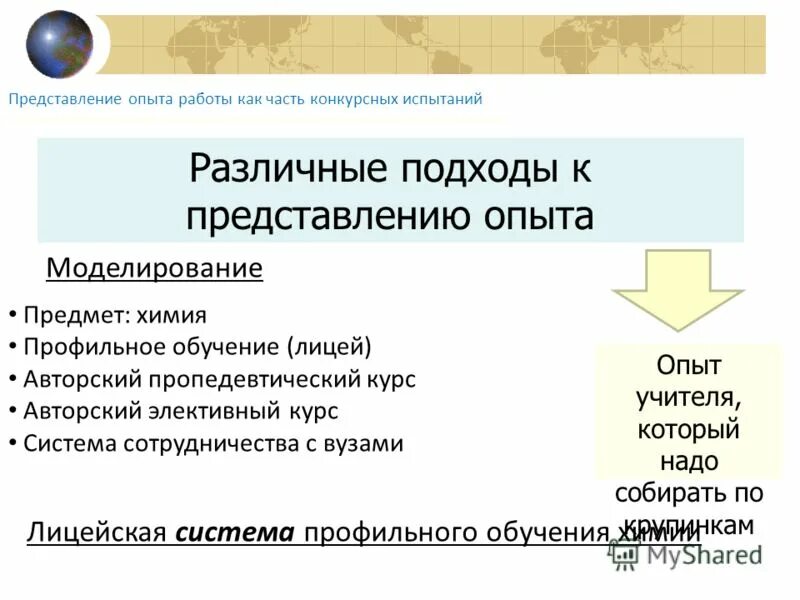 Представление опыта работы. Список предоставления опыта.