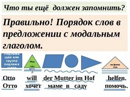 Вопросительное предложение в немецком языке порядок слов