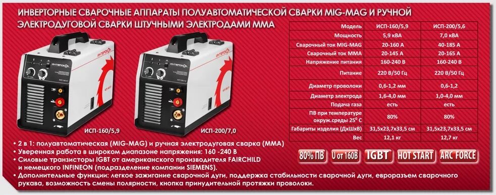 Сравнение сварочных аппаратов. Сварочный аппарат ММА 160 Watt. Сварочный аппарат Aurora 180 ампер. Сварочные аппараты полуавтоматы от 10 ампер. Мощность сварочного аппарата 380в 160а.