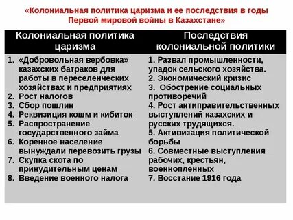 Результаты колониальной политики