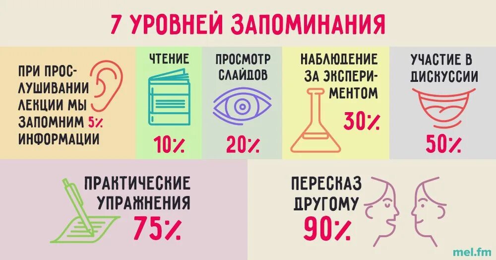 Какая информация запоминается
