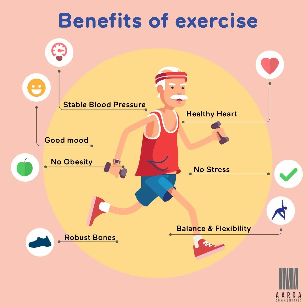 Why do you exercise. Benefits physical activity. health benefits of physical exercise. the benefits of exercise. physical activity and health.