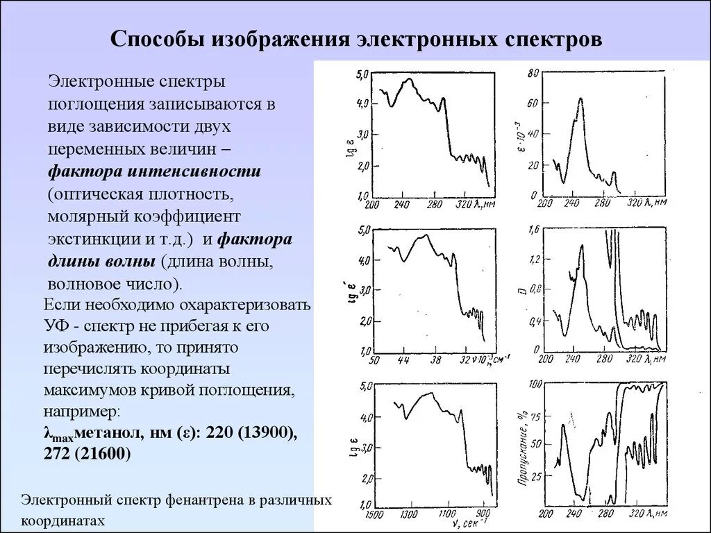 Электронные спектры поглощения расшифровка. Электронные спектры поглощения наблюдаются в результате поглощения. Спектры поглощения газов в ИК области спектра. Электронная спектроскопия поглощения.