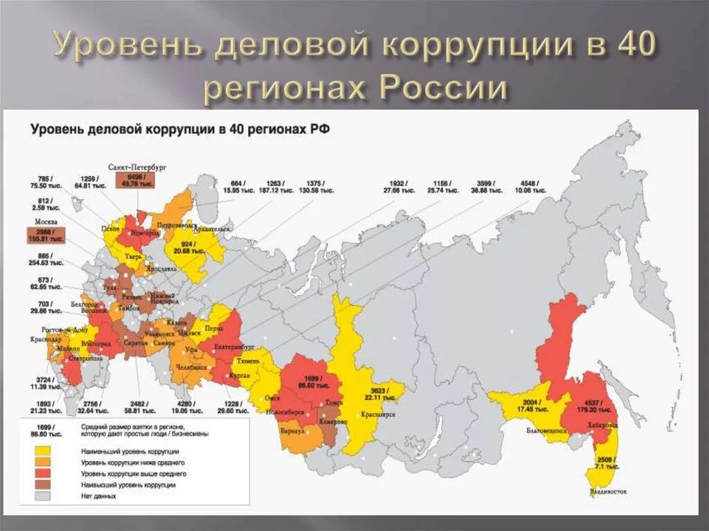 Уровень субъекта рф это. Уровень коррупции в регионах. Уровень коррупции в регионах России. Коррупционные регионы России. Уровень коррупции в России по регионам.