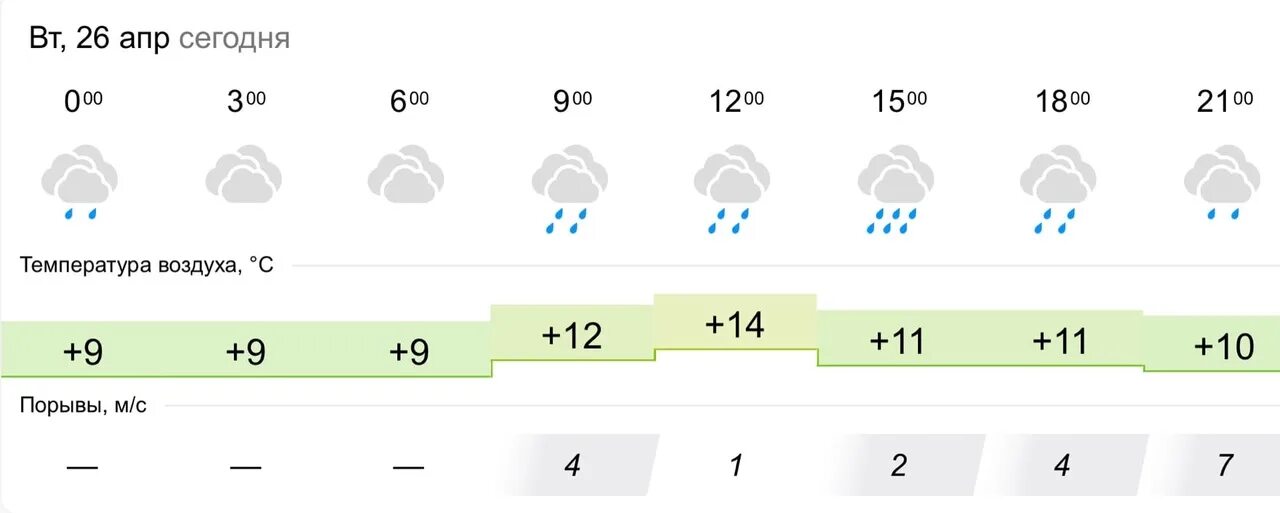 Погода в логойске на 10. Климат Брянска. Погода Брянск сегодня. Климат Брянской \. Погода на завтра в Брянске.