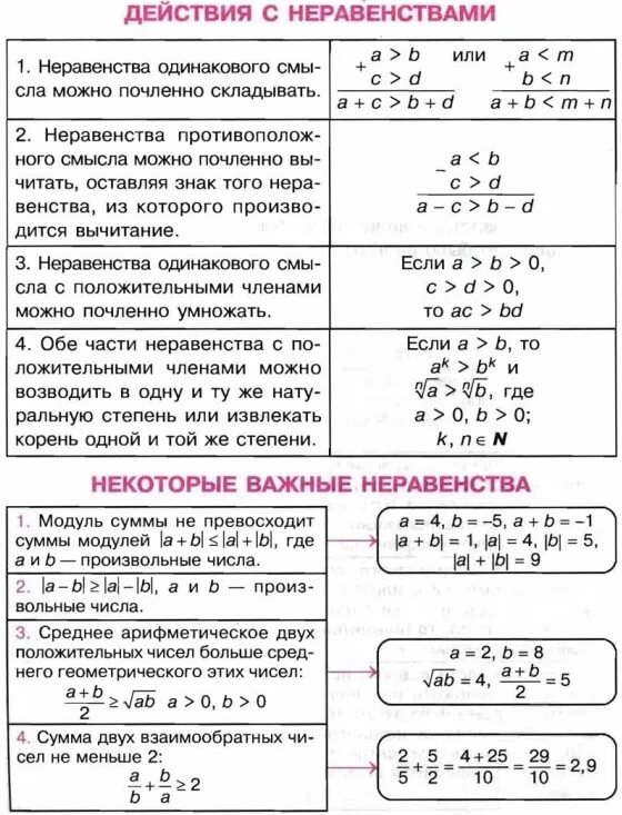 Сложение неравенств. Действия с неравенствами. вычитание неравенств. дкйствияс числовыми неравенств. сложение неравенств с разными знаками.