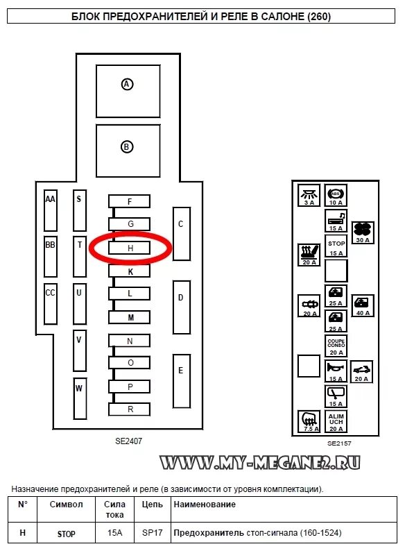Предохранитель стоп сигнала Рено Меган 2. Предохранитель печки Renault Megane 2. Предохранитель сигнала Рено Меган 2. Предохранитель печки Рено Меган 2. Сгорает предохранитель сигнала