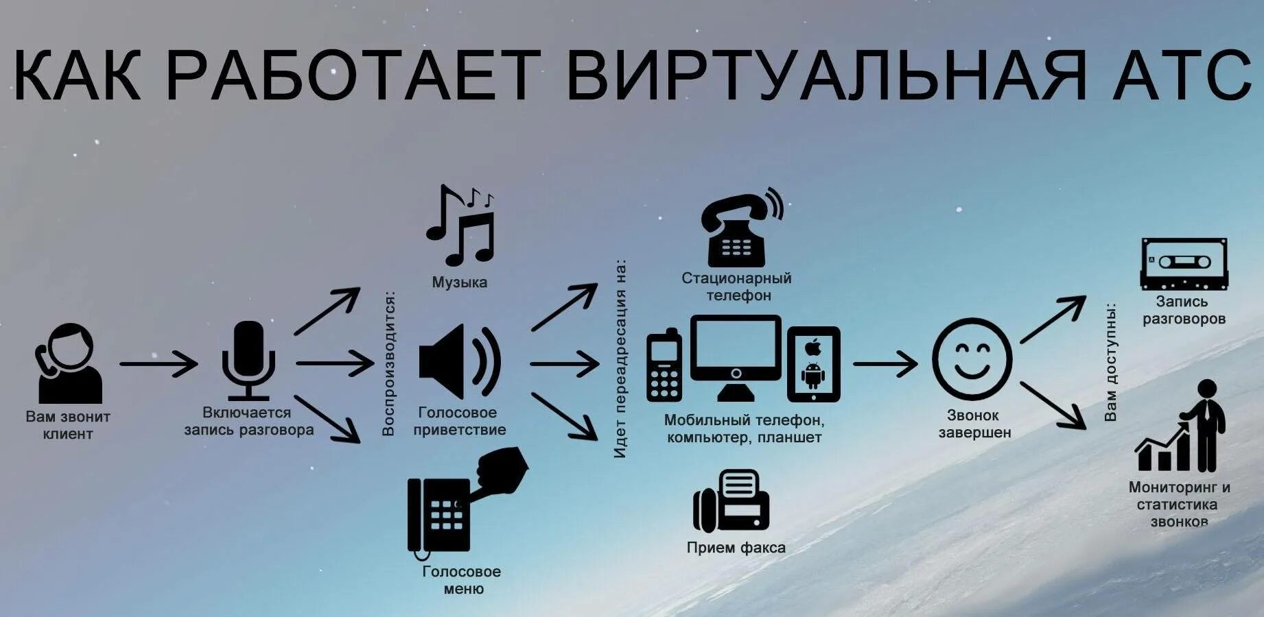 Как работает мобайл