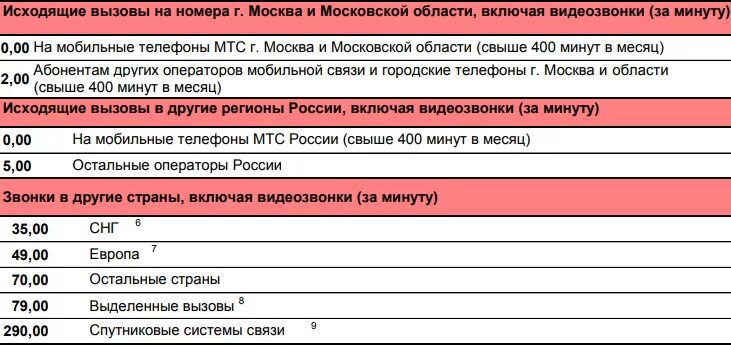 Стоимость разговора. Минута разговора на МТС. МТС звонки на других операторов. Исходящие звонки МТС по России. Стоимость разговора мтс