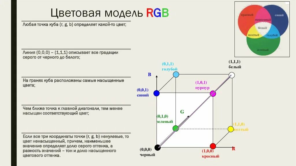 Цветовая модель RGB. Цветовая модель RGB куб. Цветовая модель РГБ. Цветовая модель РЖБ. Коды в модели rgb