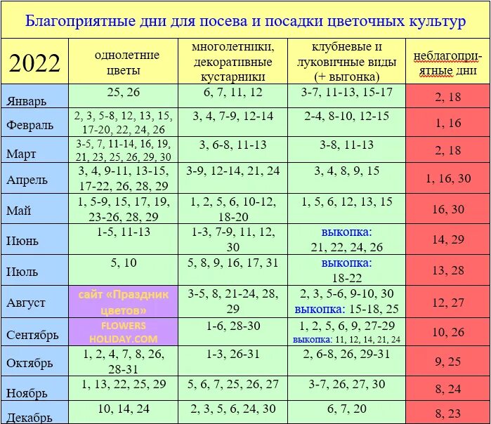 Посевной календарь цветовода на 2024 год. Календарь огородника на 2022 лунный посевной. Лунный посевной календарь на 2022 год. Лунный календарь посева на 2022. Лунный посевной календарь на 2022 год садовода.