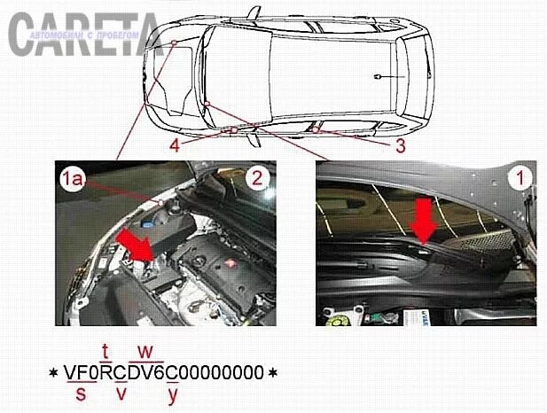 Vin ситроен. VIN Citroen c4 2005. Ситроен с4 вин на кузове. Вин номер Ситроен с4 2011. Номер кузова Ситроен с4 2010.