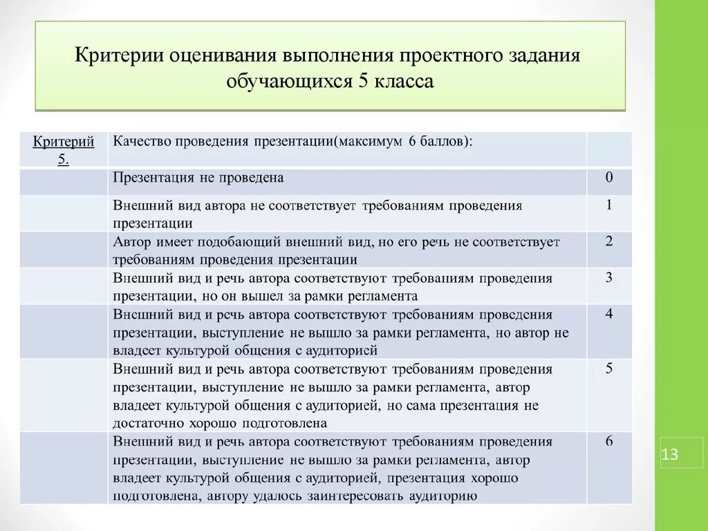 Критерии оценки по технологии 5-8 класс. Критерии оценивания. Критерий по оценке выполненной работы. Критерии оценивания выполнения задания. Задание оценка статус