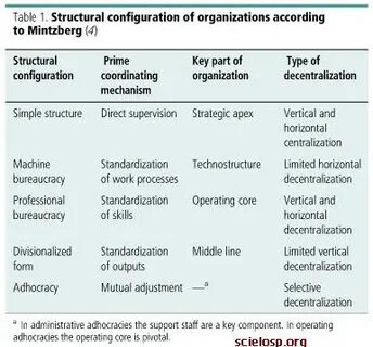 Table structure