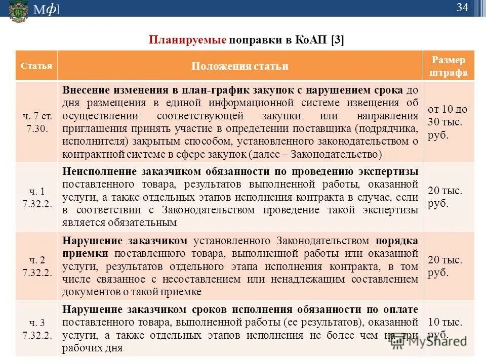 1 июля внесение изменений. Внесение в коап. какие поправки по статье 2 2 8. есть ли поправки в статье 228. поправки по 2 2 8 часть 2.